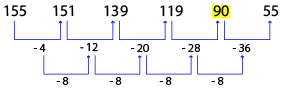 Number Series Test 6 question and answers, Solved Number Series problems, Number Series online test, Number Series tricks, Number Series quiz, Number Series tips